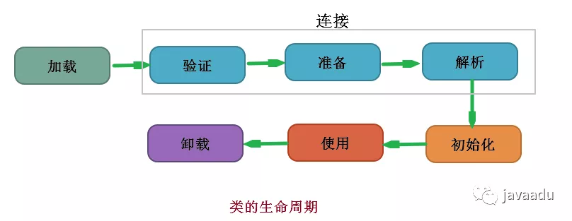 JVM中类加载机制的示例分析