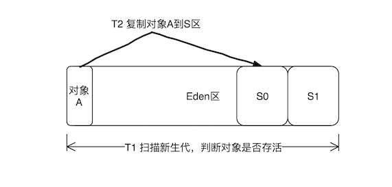 java應(yīng)用怎么實現(xiàn)GC優(yōu)化