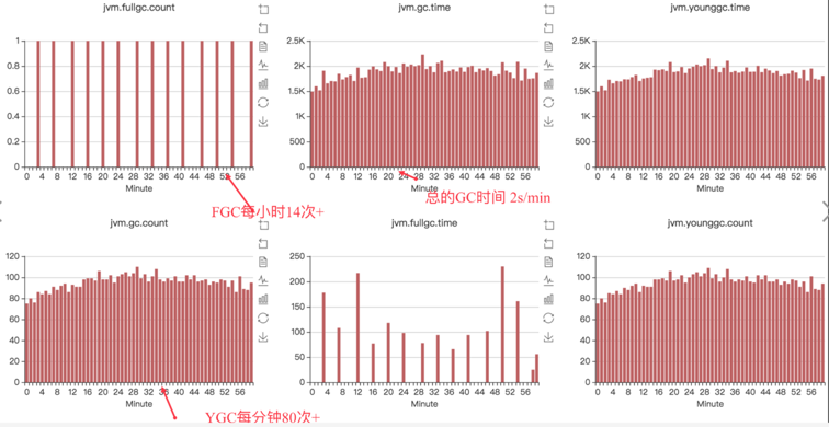 java應(yīng)用怎么實現(xiàn)GC優(yōu)化