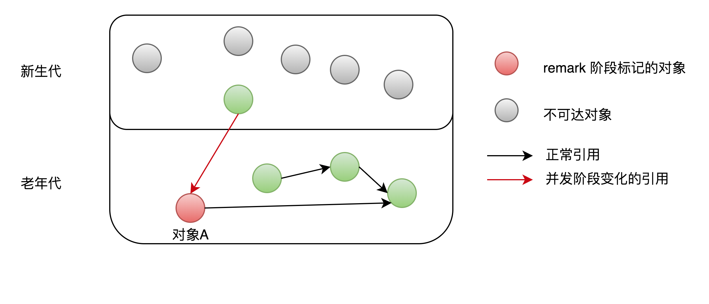 java應(yīng)用怎么實現(xiàn)GC優(yōu)化