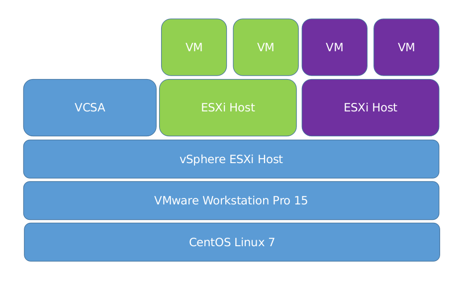 在笔记本上怎么搭建vSphere 6.7