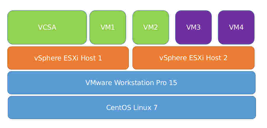 在笔记本上怎么搭建vSphere 6.7