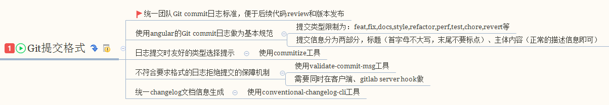 Git commit message和工作流规范的原理介绍