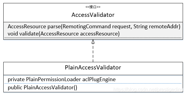 RocketMQ ACL實(shí)現(xiàn)機(jī)制是什么