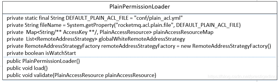 RocketMQ ACL實(shí)現(xiàn)機(jī)制是什么