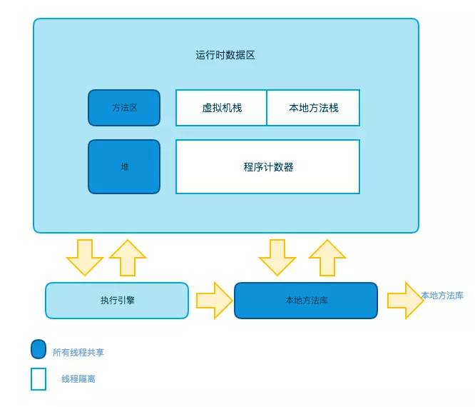 什么是线程内存模型