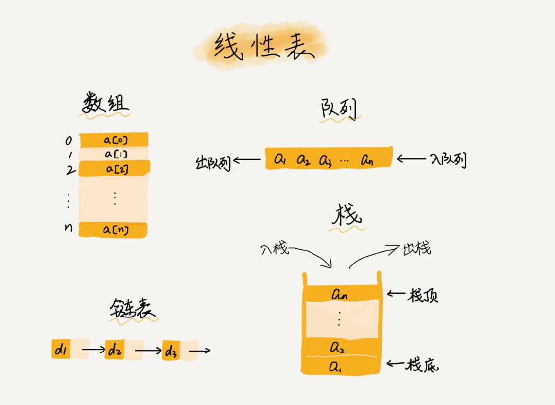 数组与链表的详细介绍