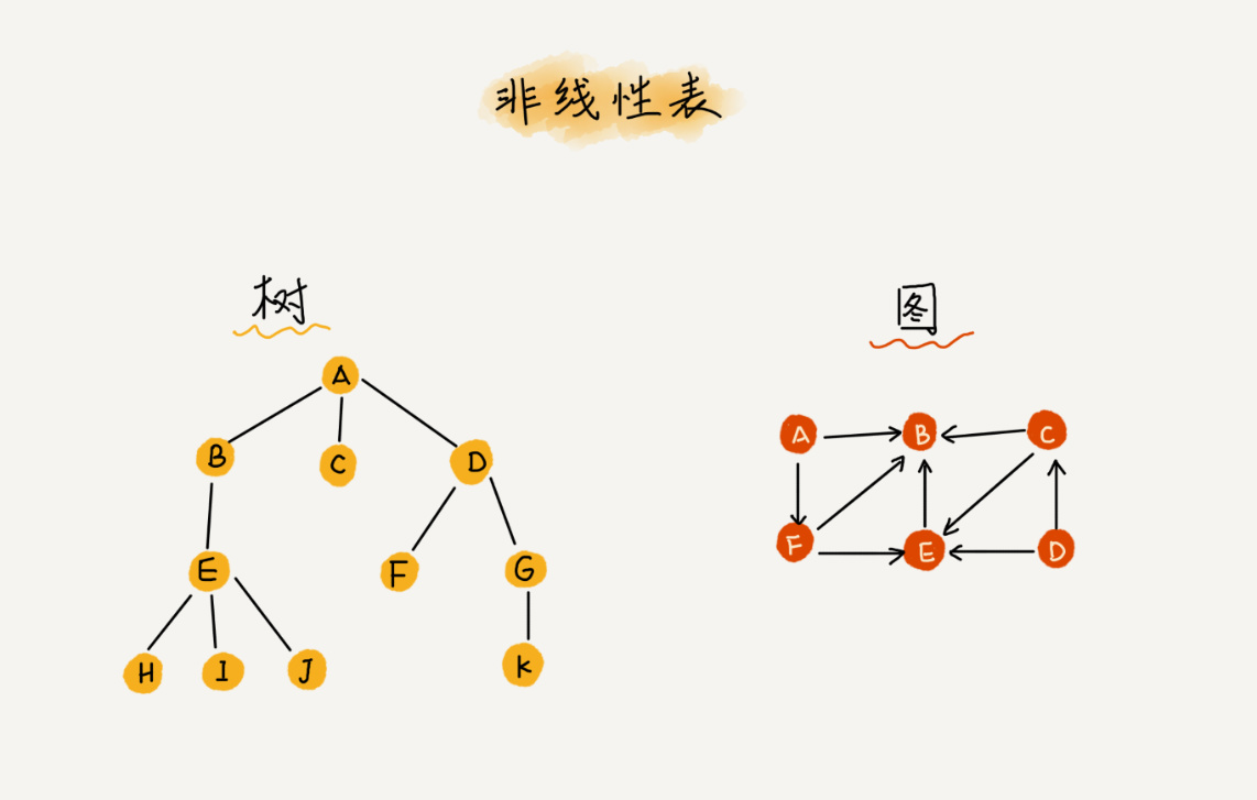 数组与链表的详细介绍