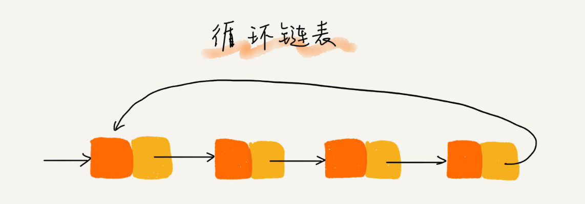 数组与链表的详细介绍