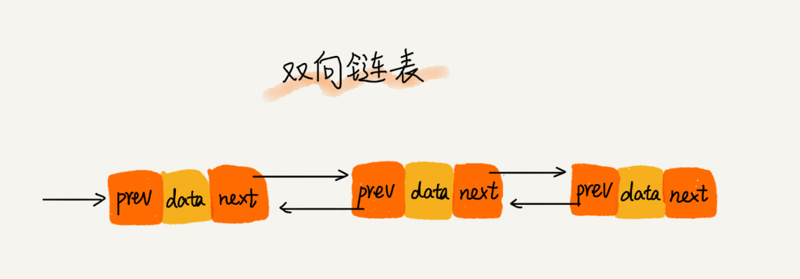 数组与链表的详细介绍