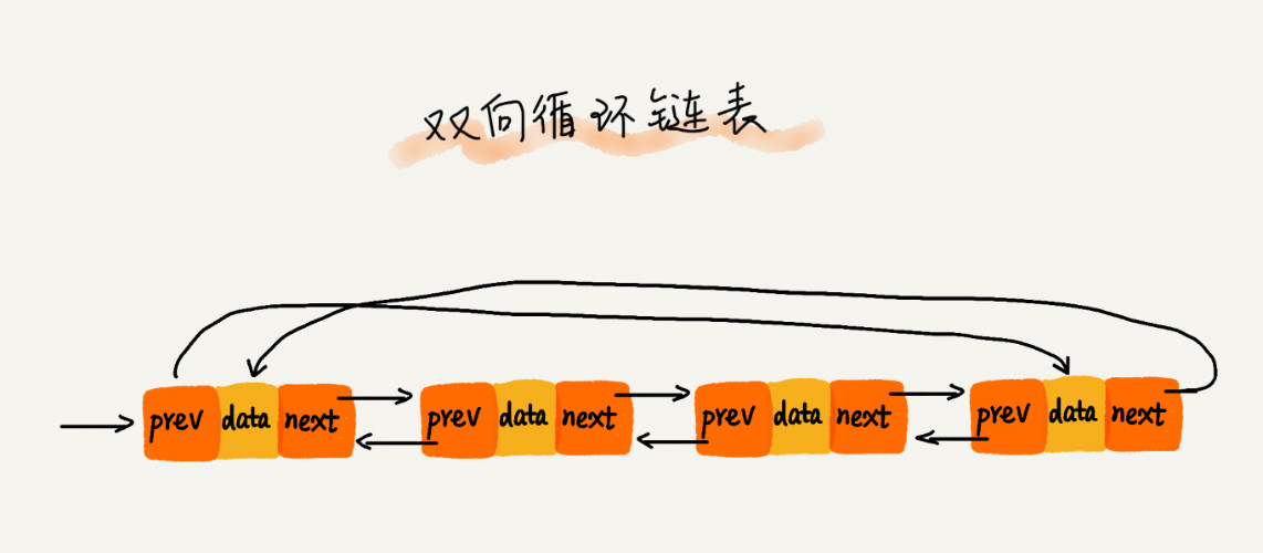 数组与链表的详细介绍