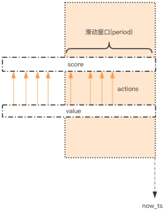 如何进行Redis深度分析