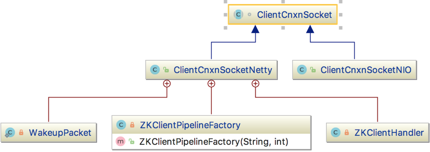 如何理解zk-client通信层ClientCnxnSocket