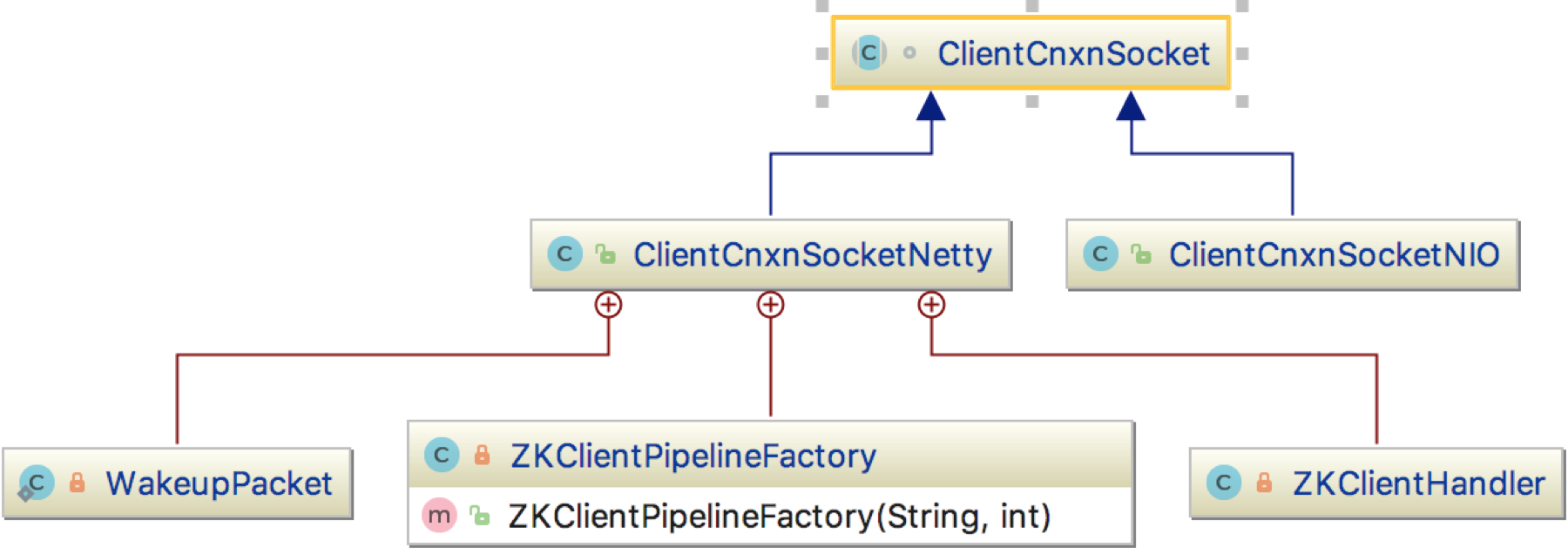 如何理解zk-client通信層ClientCnxnSocket