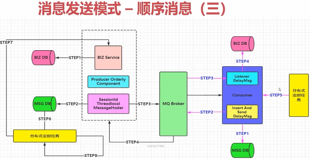 怎么理解RabbitMQ在一线大厂中的基础组件架构设计思路