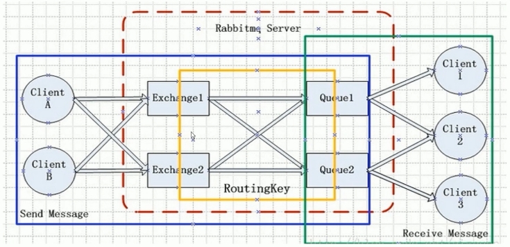 RabbitMQ的原理和作用是什么