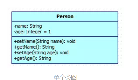 java中UML类图知识点有哪些