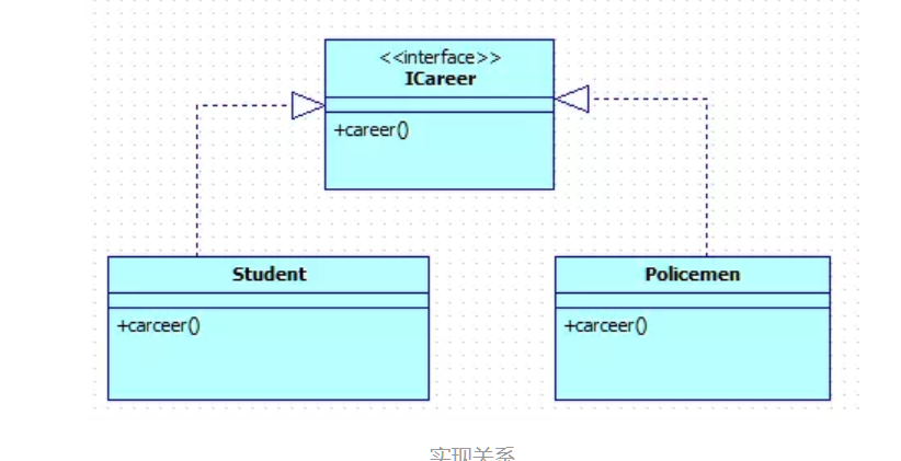 java中UML類圖知識點有哪些