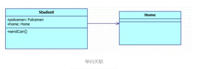 java中UML類圖知識點有哪些