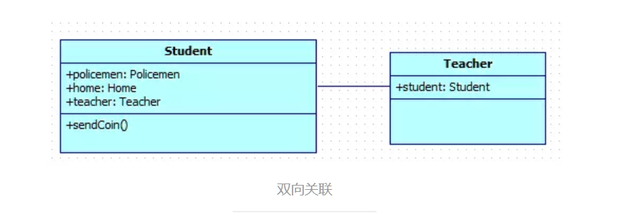 java中UML类图知识点有哪些