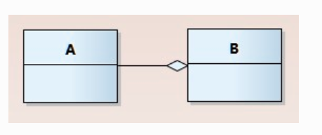 java中UML类图知识点有哪些