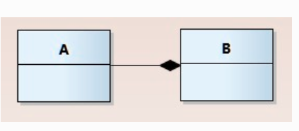 java中UML类图知识点有哪些