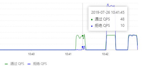 怎么深入研究阿里sentinel源码