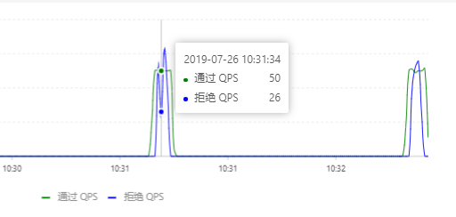 怎么深入研究阿里sentinel源碼