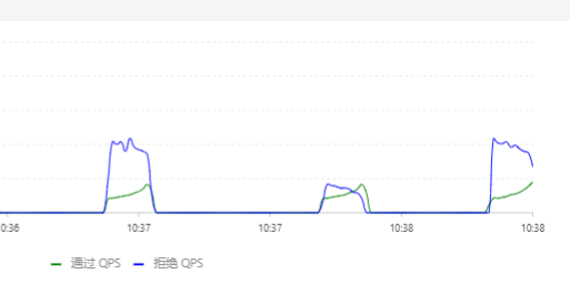 怎么深入研究阿里sentinel源碼