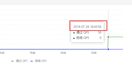 怎么深入研究阿里sentinel源码