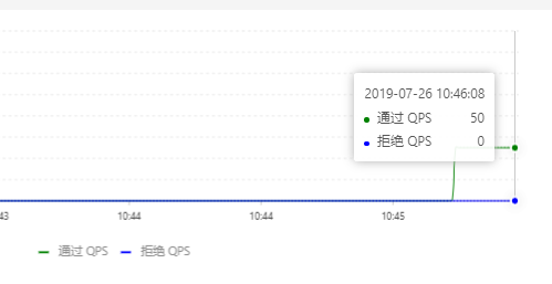 怎么深入研究阿里sentinel源码