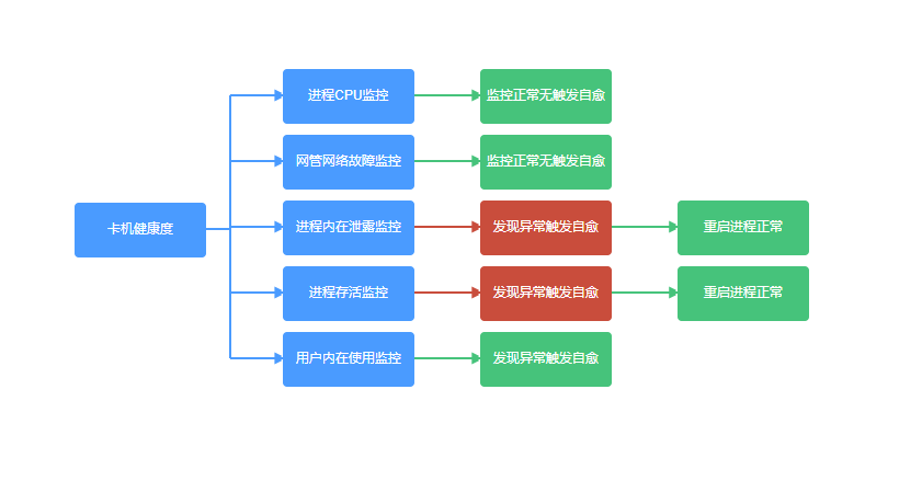 vue.js如何生成横向拓扑图