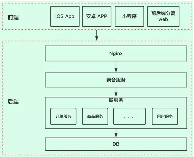 Java设计 API 接口如何实现统一格式返回