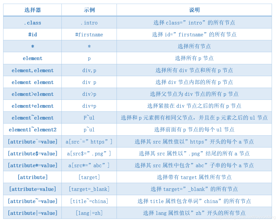 BeautifulSoup的介绍及作用有哪些