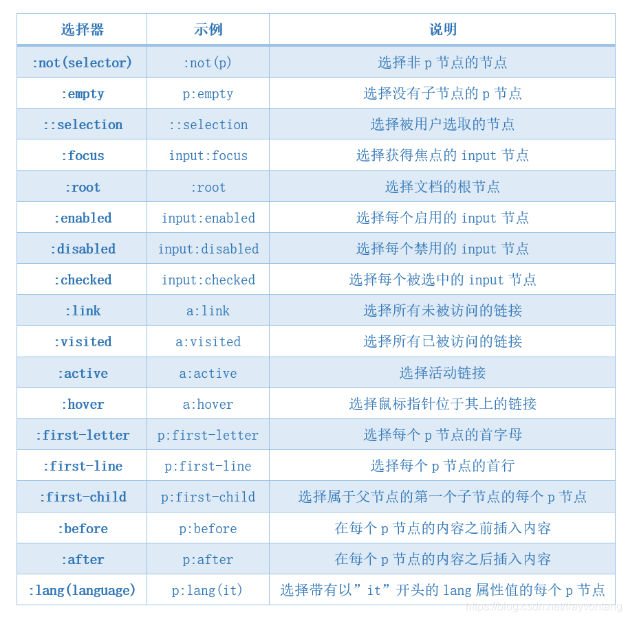 BeautifulSoup的介绍及作用有哪些