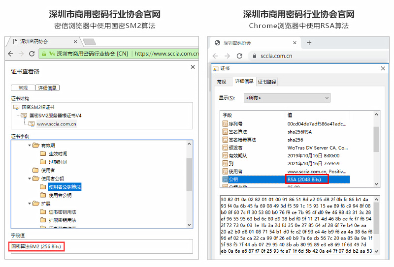 深圳市商用密码行业协会国密SSL证书应用方案是什么