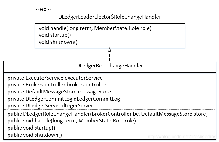 RocketMQ DLedger多副本即主从切换的实现原理