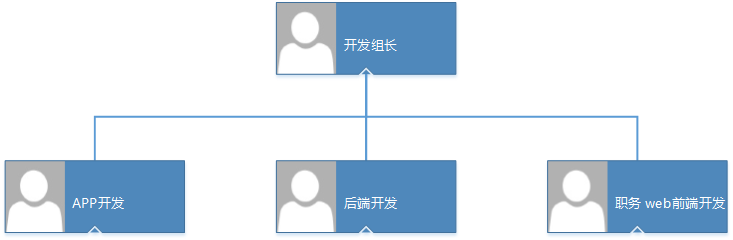 全栈式后端开发团队问题有哪些