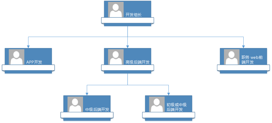 全栈式后端开发团队问题有哪些