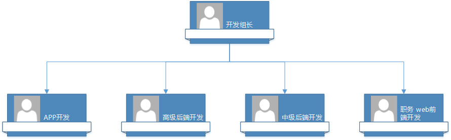 全栈式后端开发团队问题有哪些