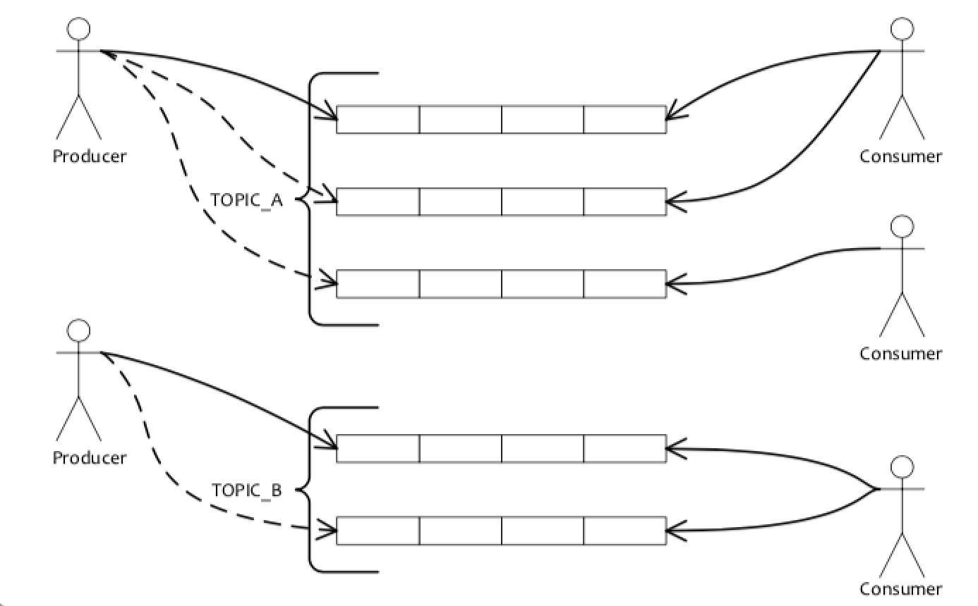 rocketmq文档中物理部署结构和逻辑部署结构的概述以及特点
