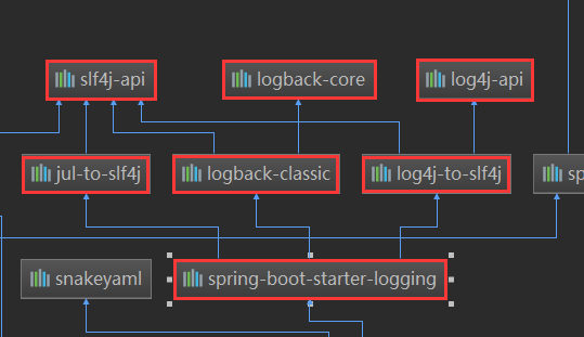 Spring Boot与日志SLF4J的操作方法