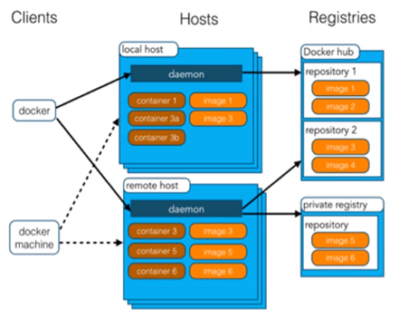 springboot中Docker的原理和作用是什么