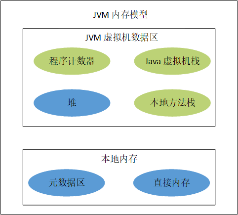 有哪些学习Java GC的基础