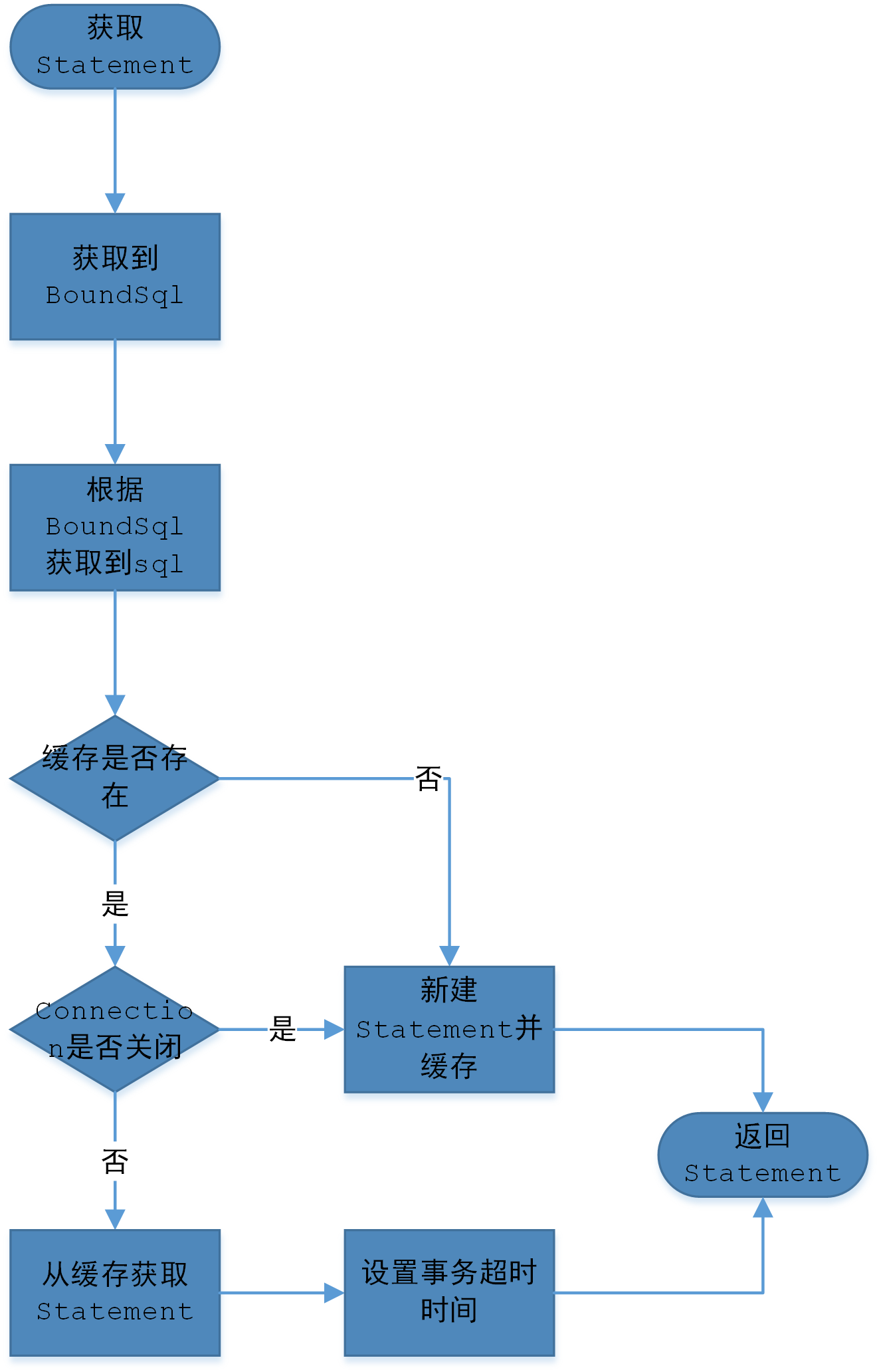 什么是Mybatis Excuter框架