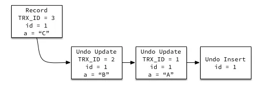 传统mvcc和innodb mvcc的实现方法