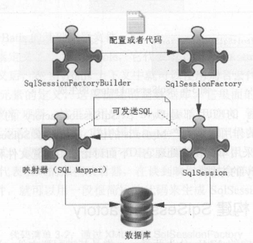 mybatis的原理是什么