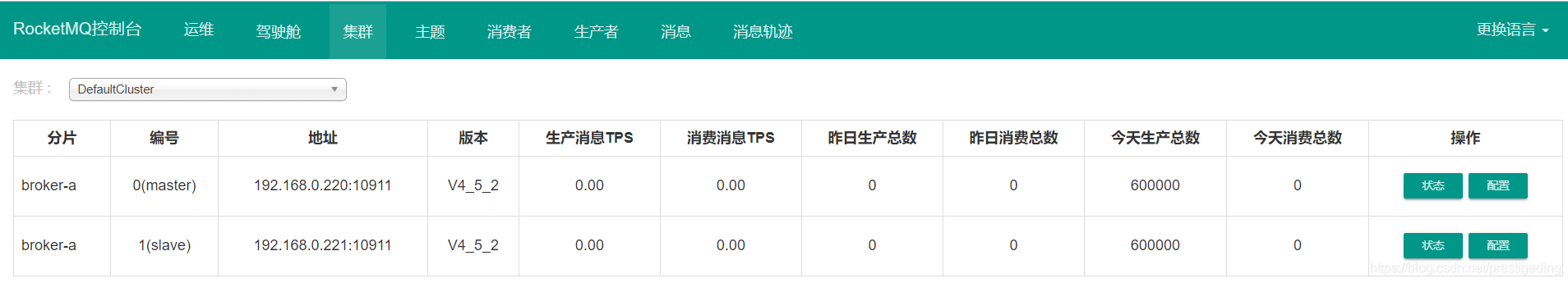 RocketMQ升级到主从切换的方法教程