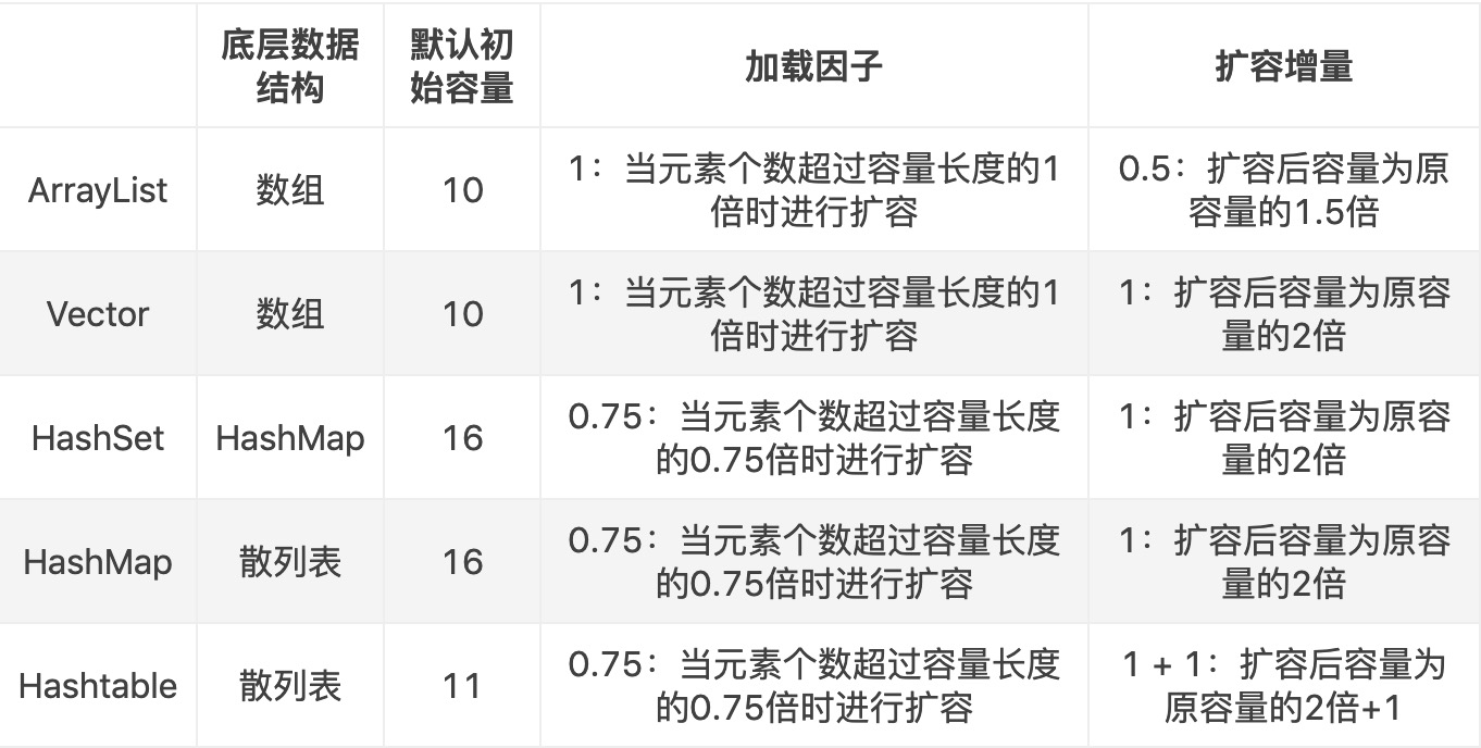 java中HashMap的用法