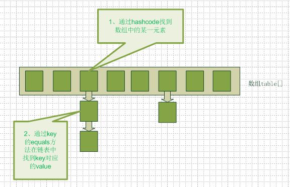 java中HashMap的用法